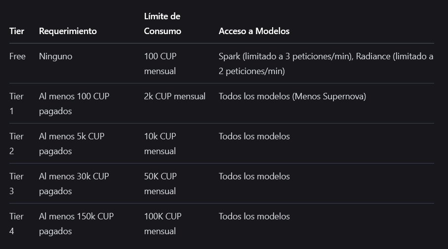 tiers-table